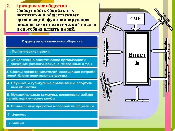 Гражданское общество - совокупность социальных институтов и общественных организаций, функционирующая независимо от