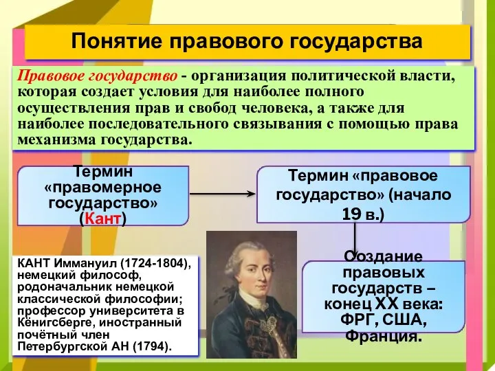 Правовое государство - организация политической власти, которая создает условия для наиболее полного