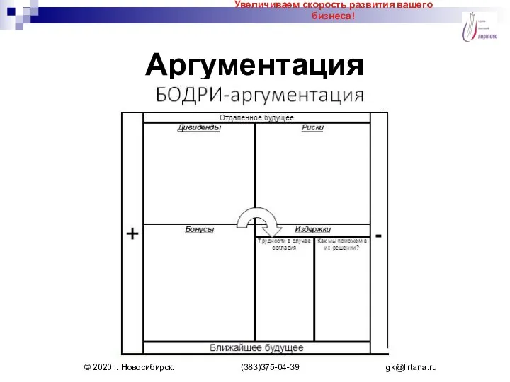 Аргументация Увеличиваем скорость развития вашего бизнеса! © 2020 г. Новосибирск. (383)375-04-39 gk@lirtana.ru