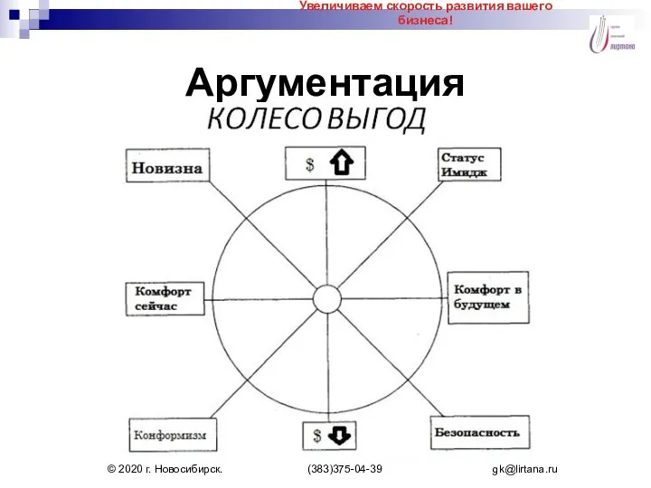 Аргументация Увеличиваем скорость развития вашего бизнеса! © 2020 г. Новосибирск. (383)375-04-39 gk@lirtana.ru