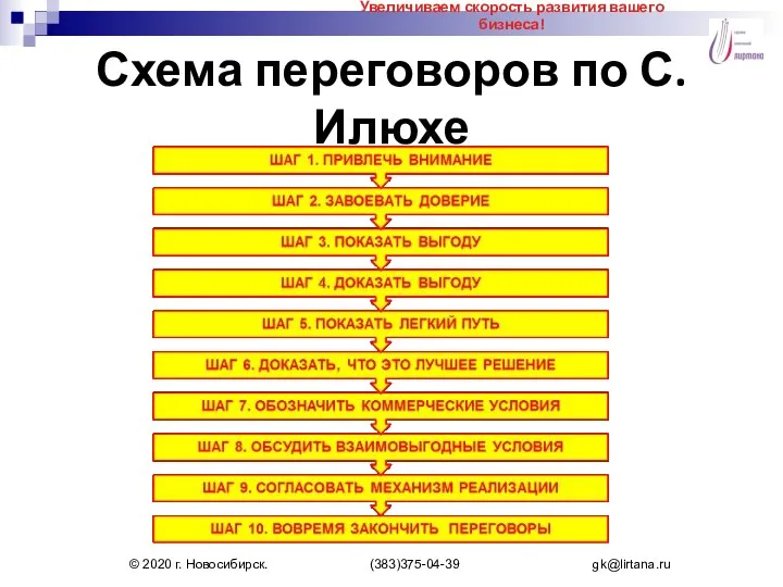 Схема переговоров по С.Илюхе Увеличиваем скорость развития вашего бизнеса! © 2020 г. Новосибирск. (383)375-04-39 gk@lirtana.ru