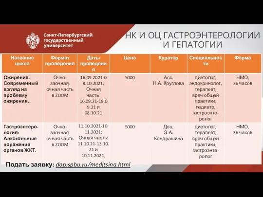 Подать заявку: dop.spbu.ru/meditsina.html НК И ОЦ ГАСТРОЭНТЕРОЛОГИИ И ГЕПАТОГИИ