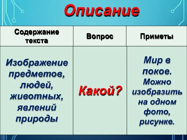 Изображение предметов, людей, животных, явлений природы Какой? Мир в покое. Можно изобразить