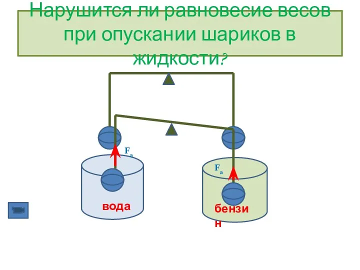 Нарушится ли равновесие весов при опускании шариков в жидкости? вода бензин