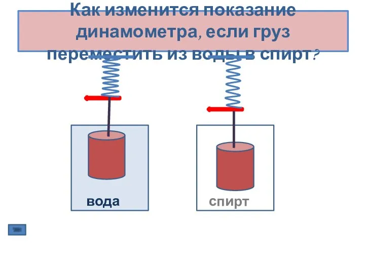 Как изменится показание динамометра, если груз переместить из воды в спирт? вода спирт