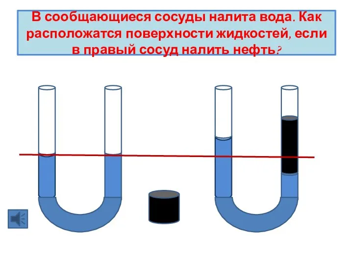 В сообщающиеся сосуды налита вода. Как расположатся поверхности жидкостей, если в правый сосуд налить нефть?