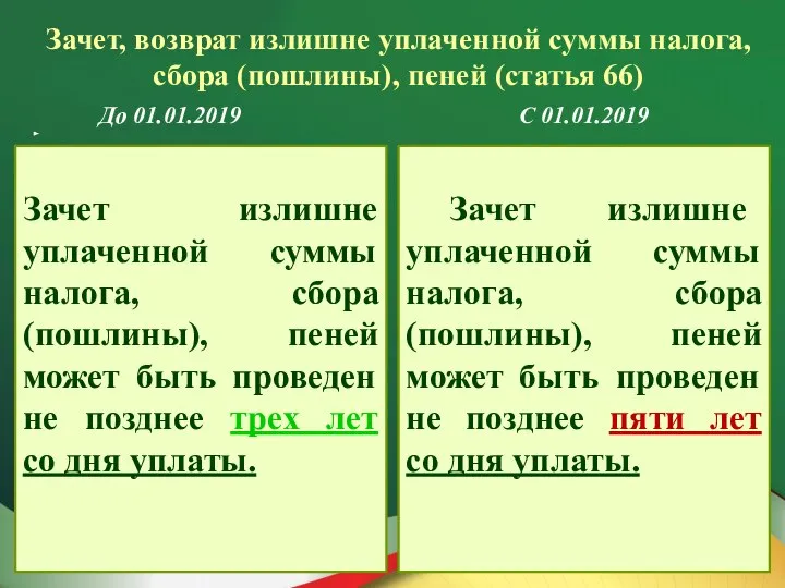 Зачет, возврат излишне уплаченной суммы налога, сбора (пошлины), пеней (статья 66) До