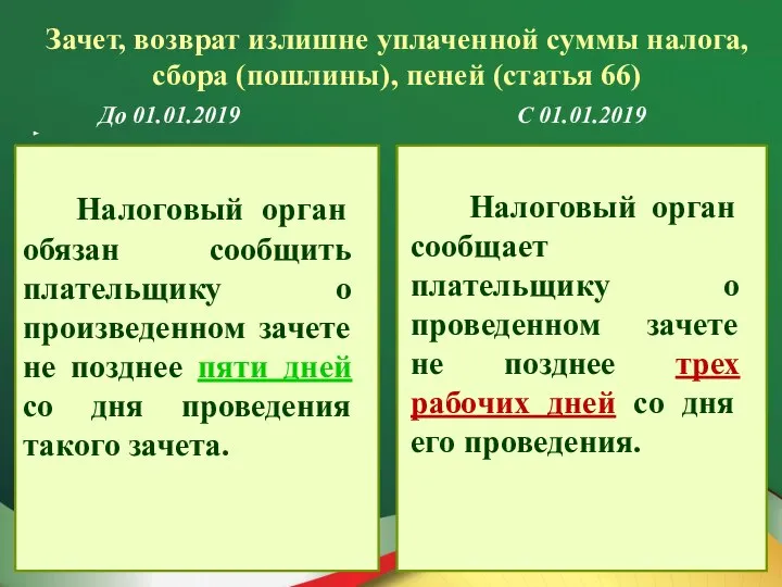 Зачет, возврат излишне уплаченной суммы налога, сбора (пошлины), пеней (статья 66) До