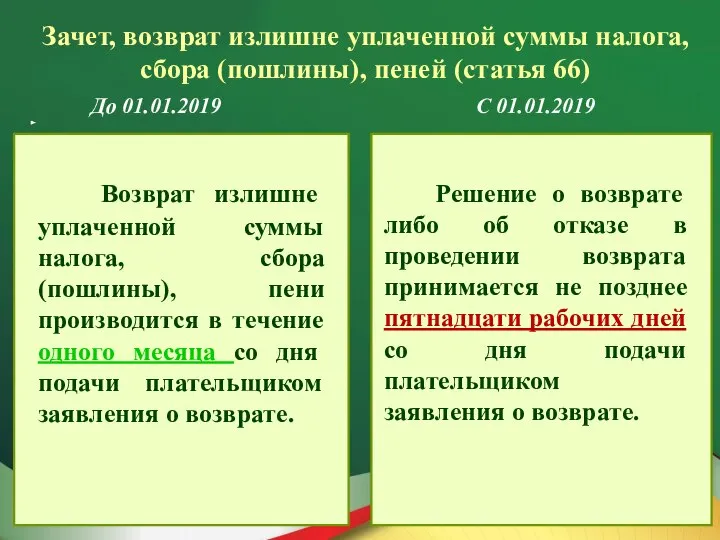 Зачет, возврат излишне уплаченной суммы налога, сбора (пошлины), пеней (статья 66) До