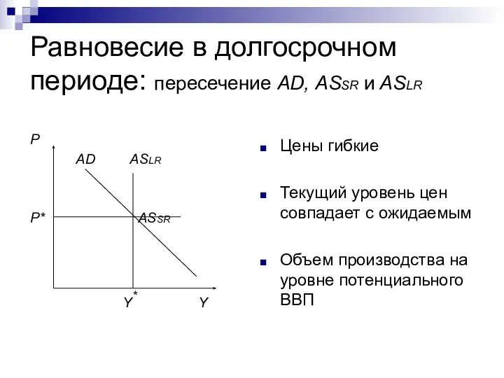 Равновесие в долгосрочном периоде: пересечение AD, ASSR и ASLR P AD ASLR