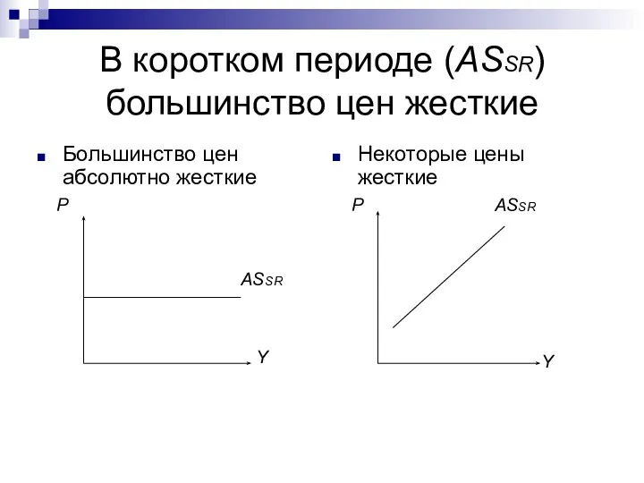 В коротком периоде (ASSR) большинство цен жесткие Большинство цен абсолютно жесткие P