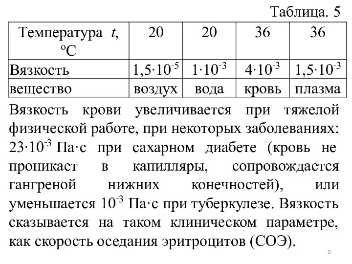 Таблица. 5 Вязкость крови увеличивается при тяжелой физической работе, при некоторых заболеваниях: