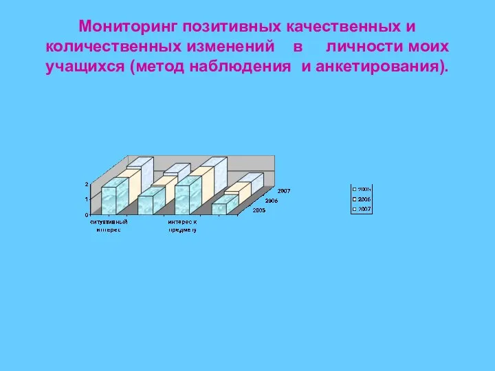 Мониторинг позитивных качественных и количественных изменений в личности моих учащихся (метод наблюдения и анкетирования).