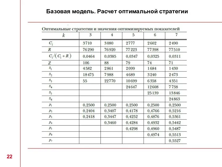 Базовая модель. Расчет оптимальной стратегии 22