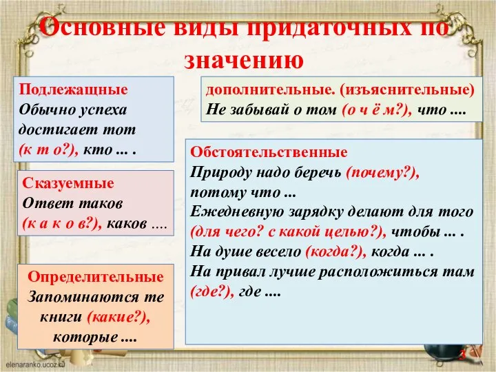 Основные виды придаточных по значению Обстоятельственные Природу надо беречь (почему?), потому что