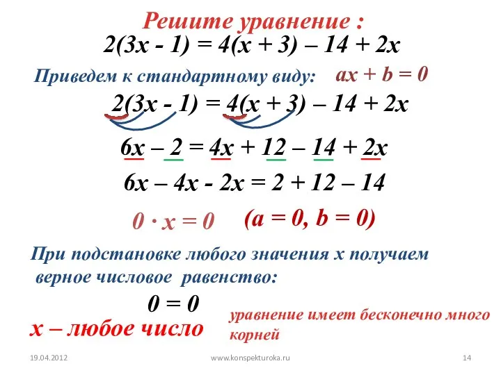 19.04.2012 www.konspekturoka.ru уравнение имеет бесконечно много корней Решите уравнение : 2(3х -