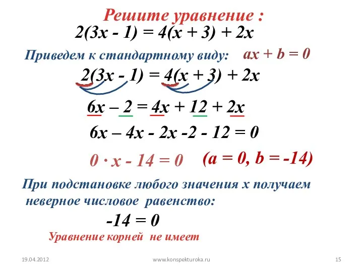 19.04.2012 www.konspekturoka.ru Уравнение корней не имеет Решите уравнение : 2(3х - 1)