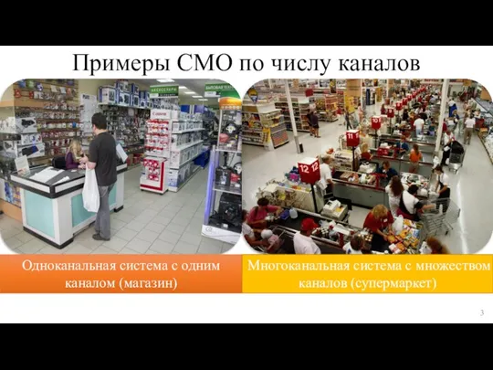 Примеры СМО по числу каналов Одноканальная система с одним каналом (магазин) Многоканальная