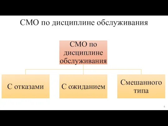 СМО по дисциплине обслуживания 4