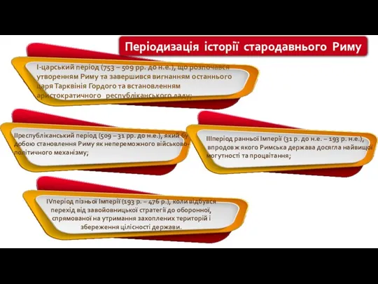 І-царський період (753 – 509 рр. до н.е.), що розпочався утворенням Риму