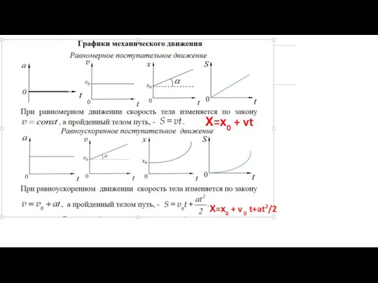 Х=х0 + vt Х=х0 + v 0 t+at2/2