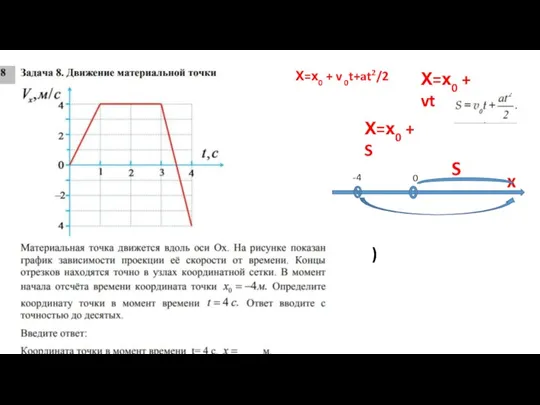 -4 0 Х=х0 + v 0t+at2/2 Х=х0 + vt Х=х0 + S x S )