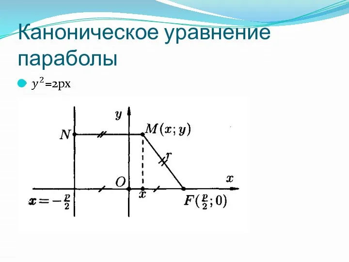 Каноническое уравнение параболы