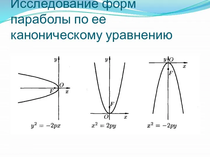 Исследование форм параболы по ее каноническому уравнению