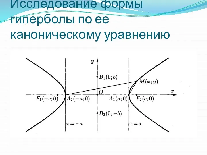 Исследование формы гиперболы по ее каноническому уравнению