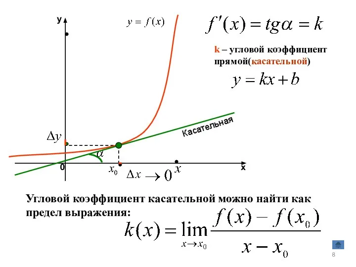 k – угловой коэффициент прямой(касательной) Касательная Угловой коэффициент касательной можно найти как предел выражения: