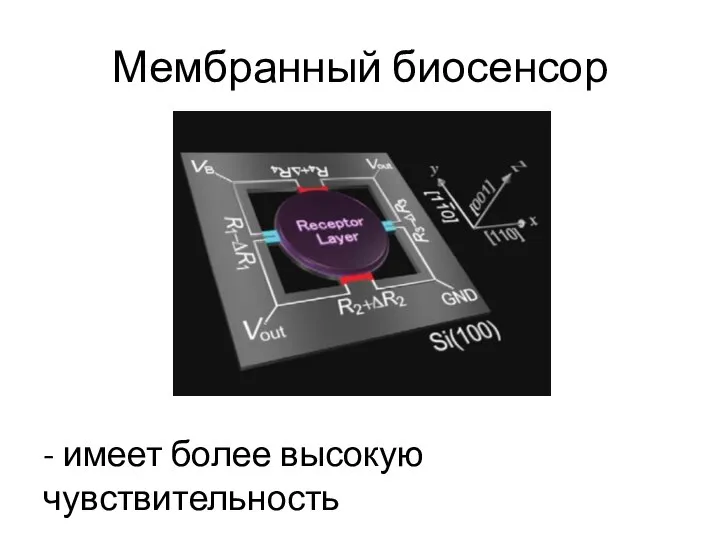 Мембранный биосенсор - имеет более высокую чувствительность