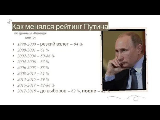 Как менялся рейтинг Путина по данным «Левада-центр» 1999-2000 – резкий взлет –