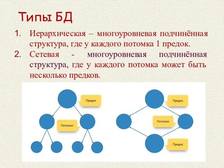 Типы БД Иерархическая – многоуровневая подчинённая структура, где у каждого потомка 1