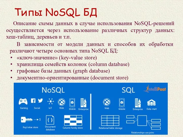 Типы NoSQL БД Описание схемы данных в случае использования NoSQL-решений осуществляется через