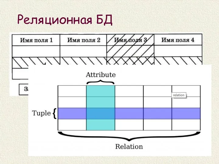 Реляционная БД