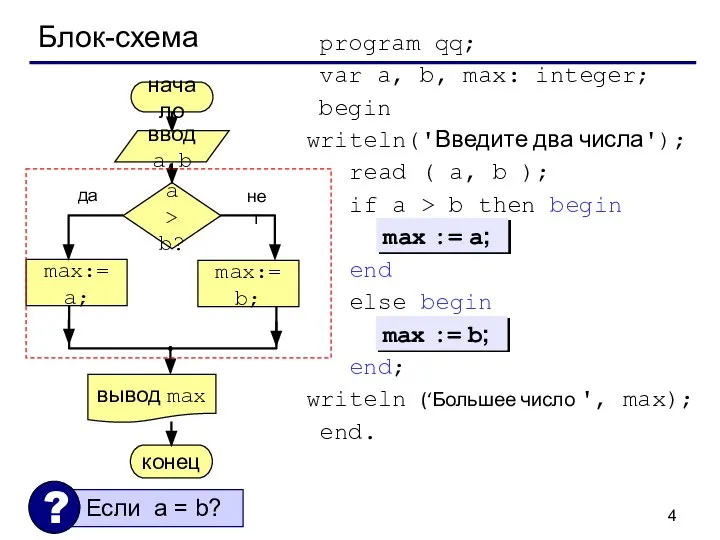 Блок-схема program qq; var a, b, max: integer; begin writeln('Введите два числа');