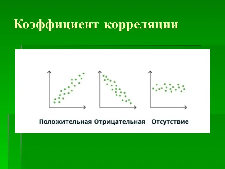 Коэффициент корреляции