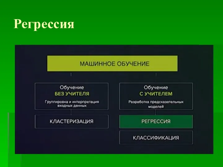 Регрессия