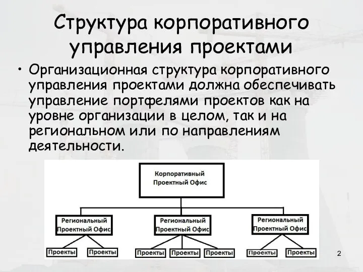 Структура корпоративного управления проектами Организационная структура корпоративного управления проектами должна обеспечивать управление