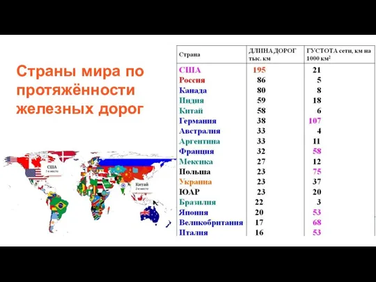 Страны мира по протяжённости железных дорог