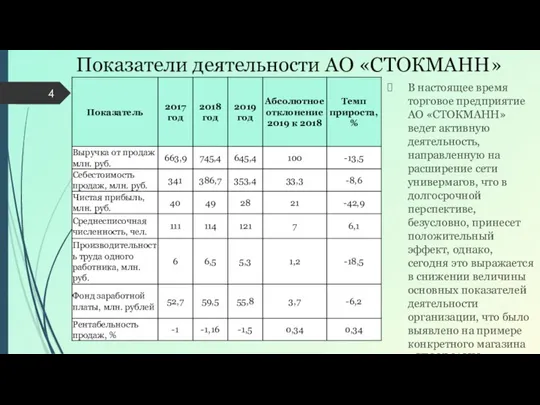 Показатели деятельности АО «СТОКМАНН» В настоящее время торговое предприятие АО «СТОКМАНН» ведет