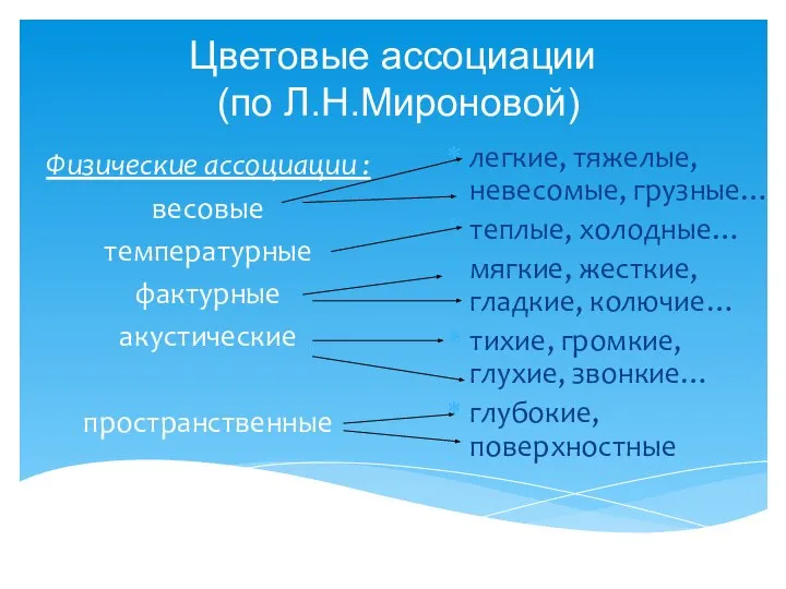 Цветовые ассоциации (по Л.Н.Мироновой) Физические ассоциации : весовые температурные фактурные акустические пространственные