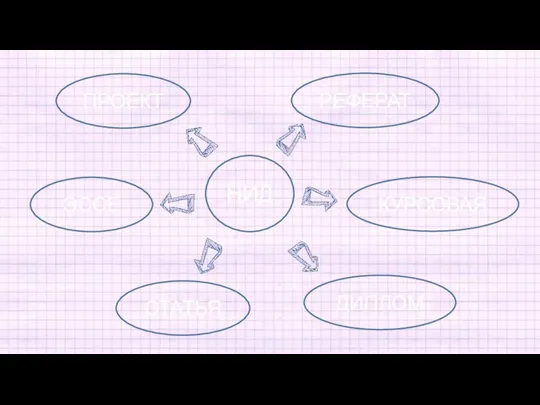 НИД ПРОЕКТ СТАТЬЯ ЭССЕ РЕФЕРАТ ДИПЛОМ КУРСОВАЯ