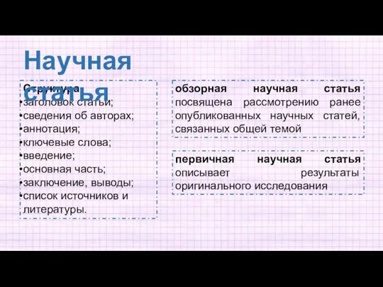 Структура заголовок статьи; сведения об авторах; аннотация; ключевые слова; введение; основная часть;