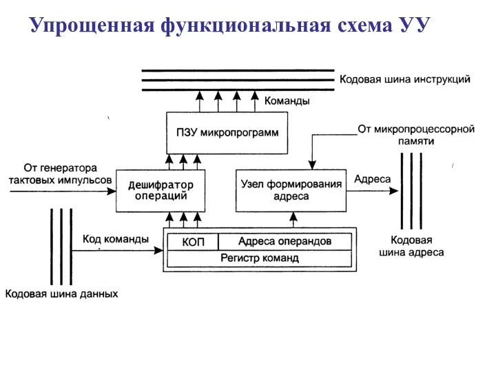 Упрощенная функциональная схема УУ