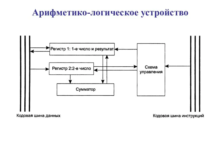 Арифметико-логическое устройство