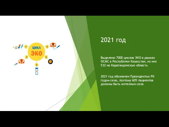 2021 год Выделено 7000 циклов ЭКО в рамках ОСМС в Республики Казахстан,