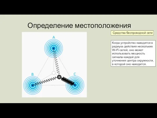 Определение местоположения Средства беспроводной сети Когда устройство находится в радиусе действия нескольких