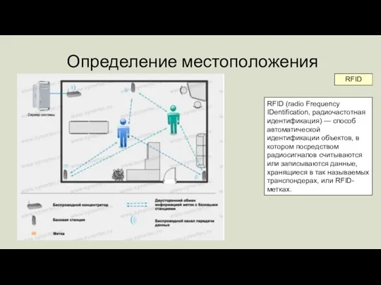 Определение местоположения RFID RFID (radio Frequency IDentification, радиочастотная идентификация) — способ автоматической