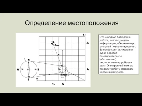 Определение местоположения Это исходное положение робота, использующего информацию, обеспеченную системой позиционирования. За